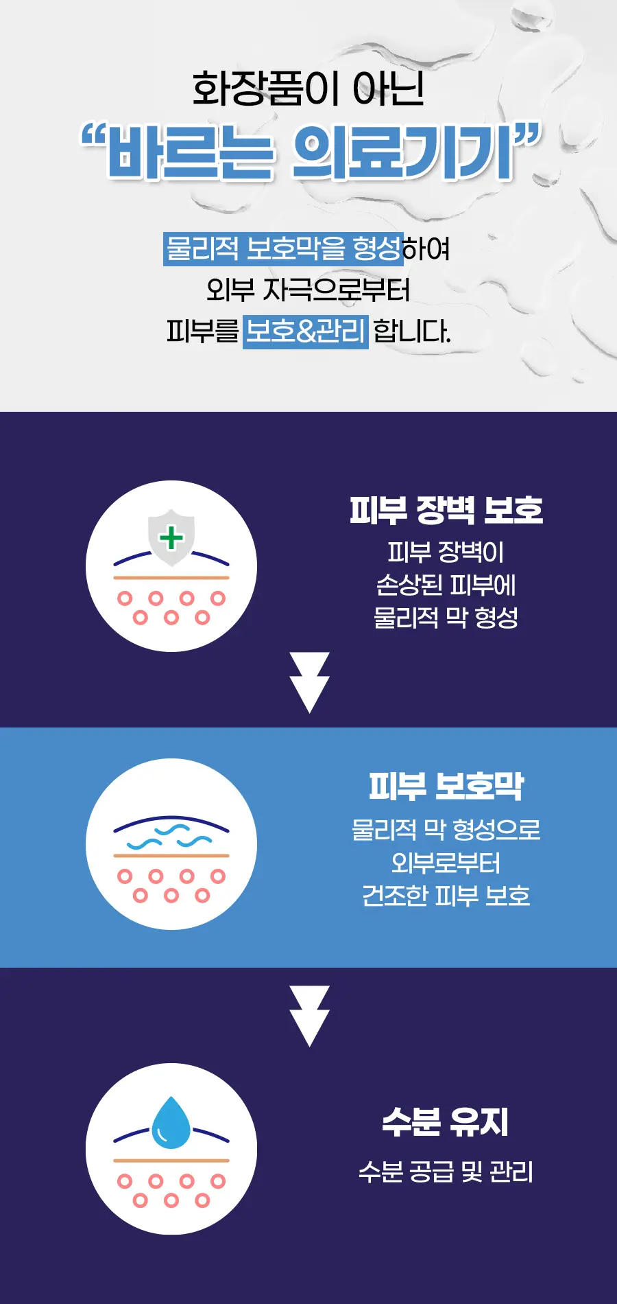 [의료기기] 케어플러스 데미지 메디컬 크림 40g 상세페이지 2